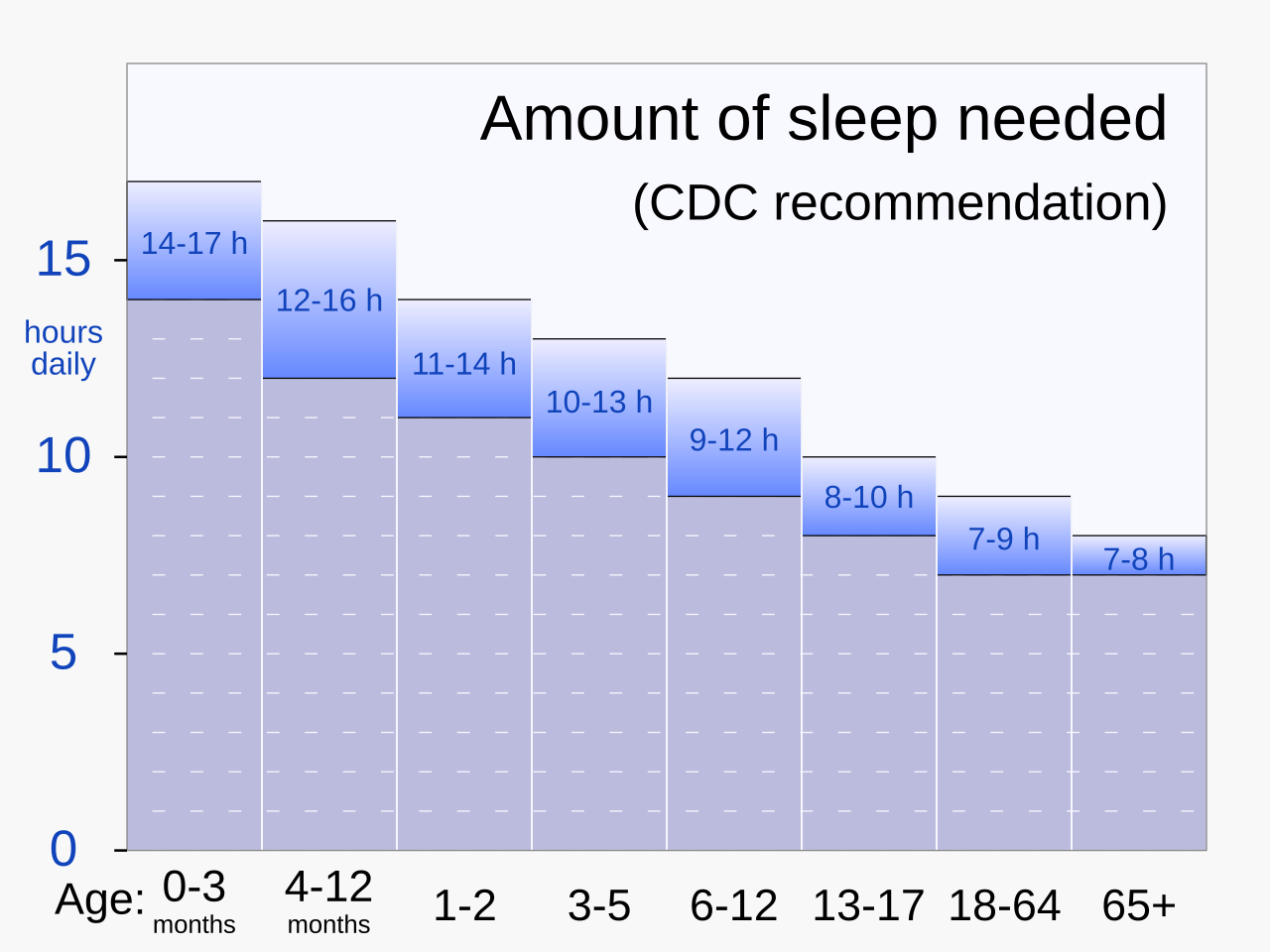 Sleep